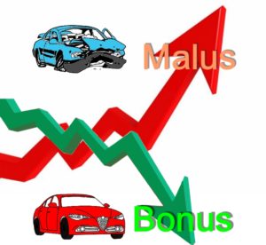 IVASS – Riforma del sistema bonus/malus