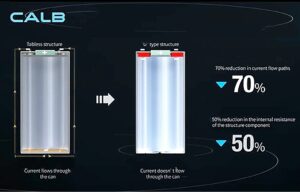 Tecnologia e batterie per veicoli elettrici