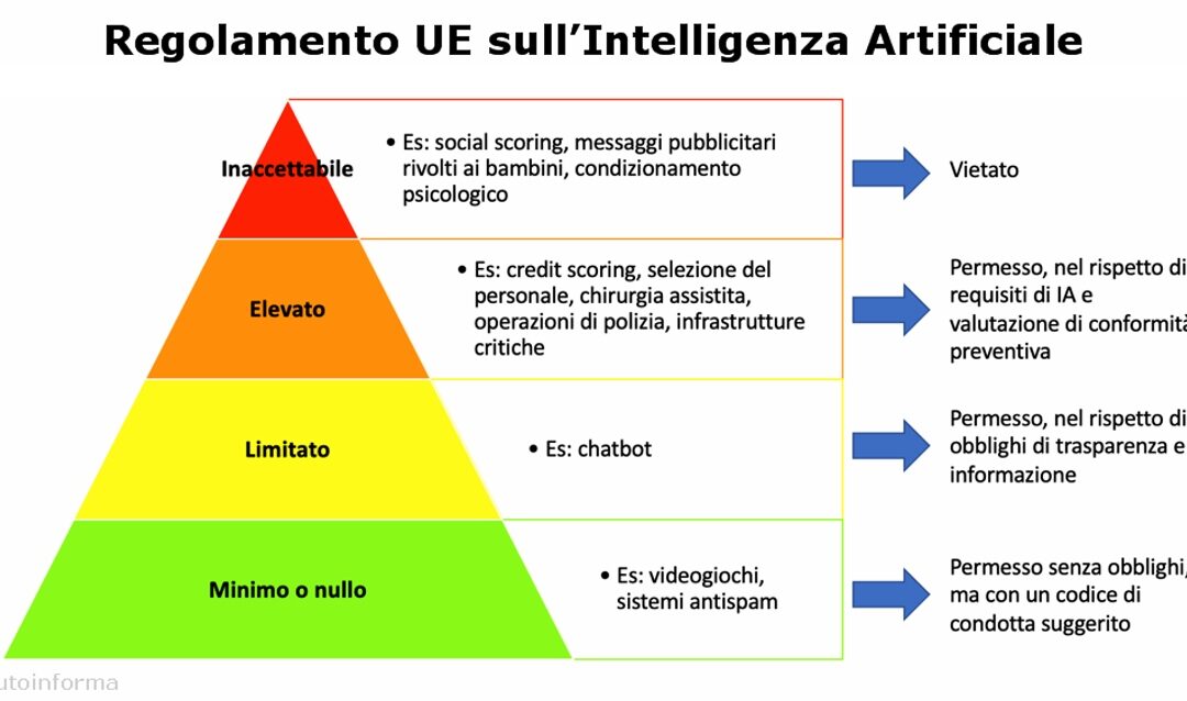 Regolamento europeo sull’Intelligenza Artificiale