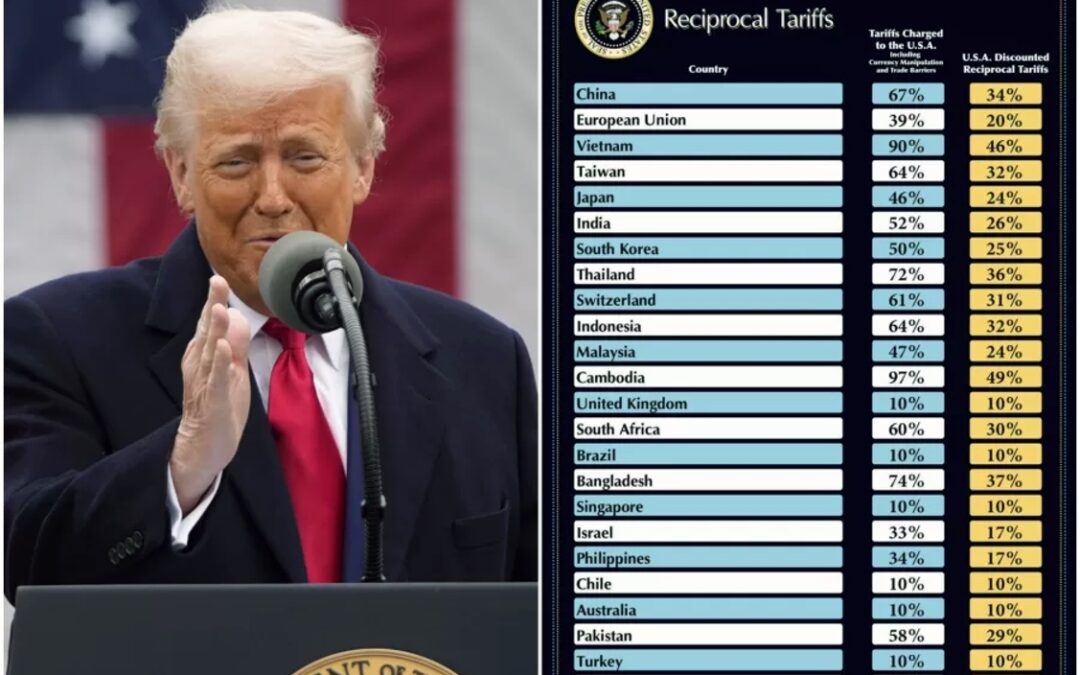La logica dei dazi USA