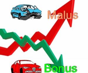IVASS – Riforma del sistema bonus/malus