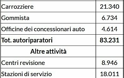 L’Osservatorio Autopromotec da i numeri